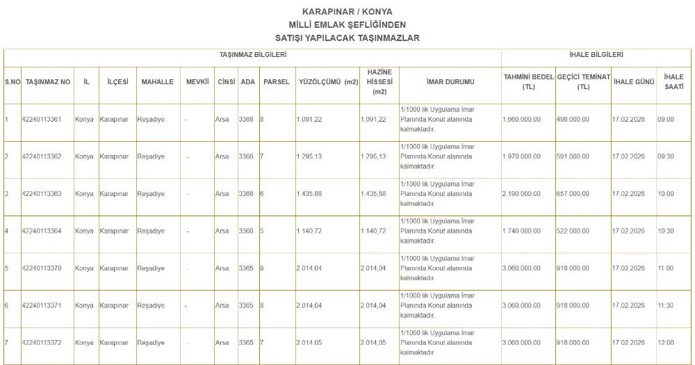 Konya'da hazineye ait çok sayıda arsa yüzde 20 indirimle satılacak 4